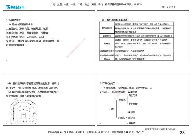 2025一建市政点睛三小时讲义1（可打印版）_2026年一级建造师_2026年一建市政_2025年一建市政SVIP_05-考前密训✿央企特训✿机构普押_46-市政《点睛三小时》张扬_讲义