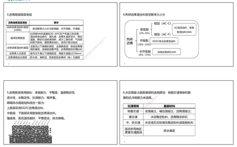2025一建市政点睛三小时讲义1（可打印版）_2026年一级建造师_2026年一建市政_2025年一建市政SVIP_05-考前密训✿央企特训✿机构普押_46-市政《点睛三小时》张扬_讲义