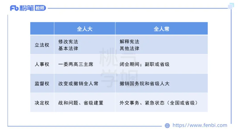 法律法规9-宪法（下）-刘洛栖_4-教培资料-26年最新资料-同步更新_小学教资_012025下FB小学系统班_小学25下-综合素质_6.法律法规_讲义