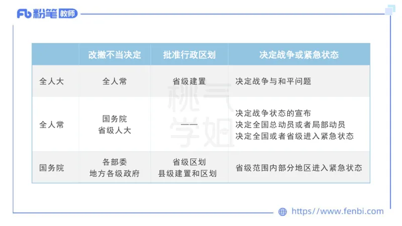 法律法规9-宪法（下）-刘洛栖_4-教培资料-26年最新资料-同步更新_小学教资_012025下FB小学系统班_小学25下-综合素质_6.法律法规_讲义