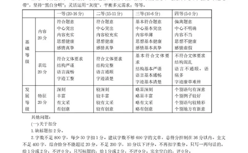 &ldquo;皖江名校联盟&rdquo;2025-2026学年高三质量检测语文答案_2025年12月_251220安徽省&ldquo;皖江名校联盟&rdquo;2025-2026学年高三质量检测（全科）