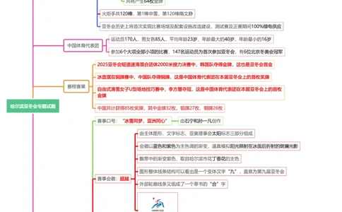 思维导图哈尔滨亚冬会专题试题_26河南省考备考资料包_03河南时政-省情省况-工作报告_1024&25重要会议考点速记_哈尔滨亚冬会应知应会知识
