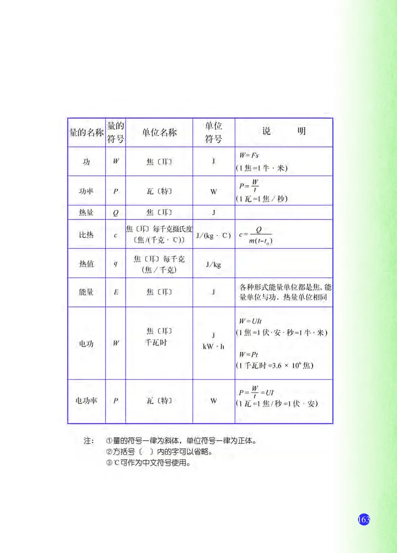 浙教版8年级科学上册高清教材_4-教培资料-26年最新资料-同步更新_初中高中教资_03科三专项（进去保存报考的学科即可）_02科三专项（笔记真题思维导图教学设计版本二）