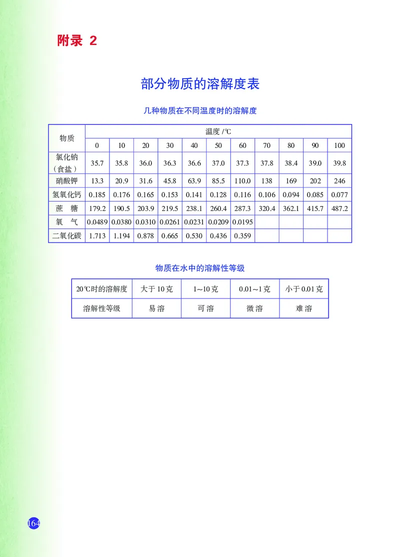 浙教版8年级科学上册高清教材_4-教培资料-26年最新资料-同步更新_初中高中教资_03科三专项（进去保存报考的学科即可）_02科三专项（笔记真题思维导图教学设计版本二）