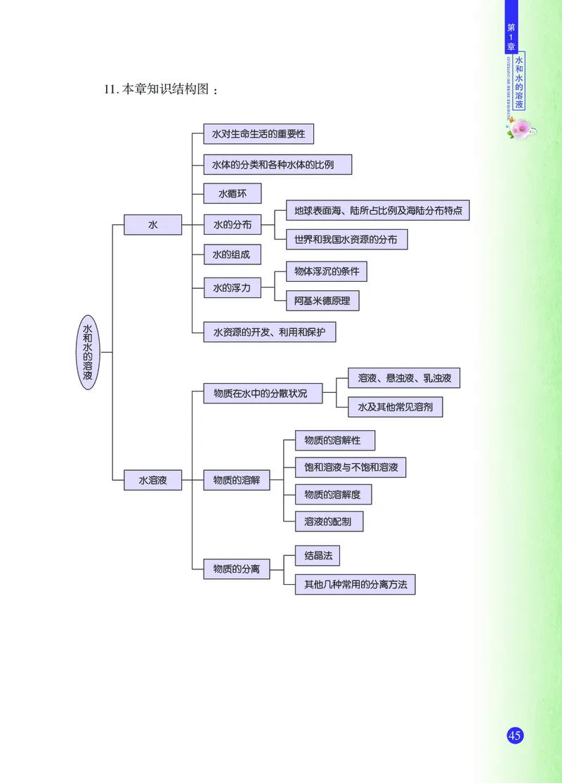 浙教版8年级科学上册高清教材_4-教培资料-26年最新资料-同步更新_初中高中教资_03科三专项（进去保存报考的学科即可）_02科三专项（笔记真题思维导图教学设计版本二）
