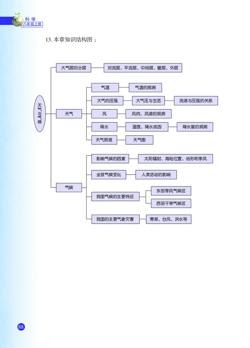 浙教版8年级科学上册高清教材_4-教培资料-26年最新资料-同步更新_初中高中教资_03科三专项（进去保存报考的学科即可）_02科三专项（笔记真题思维导图教学设计版本二）