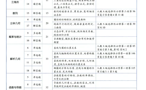 2026版金K卷&middot;百校联盟高考领航卷数学（新高考版）-答案(1)_2511142026版金K卷&middot;百校联盟高考领航卷数学（新高考版）