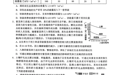 四川省达州市普通高中2024&mdash;2025学年高二年级下学期期末教学质量监测生物试题四川省达州市普通高中2024&mdash;2025学年高二年级下学期期末教学质量监测生物试题_2025年7月