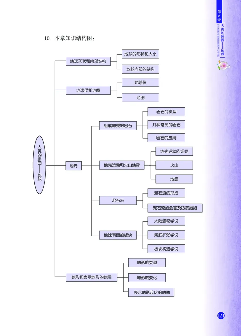 浙教版7年级科学上册高清教材_4-教培资料-26年最新资料-同步更新_初中高中教资_03科三专项（进去保存报考的学科即可）_02科三专项（笔记真题思维导图教学设计版本二）