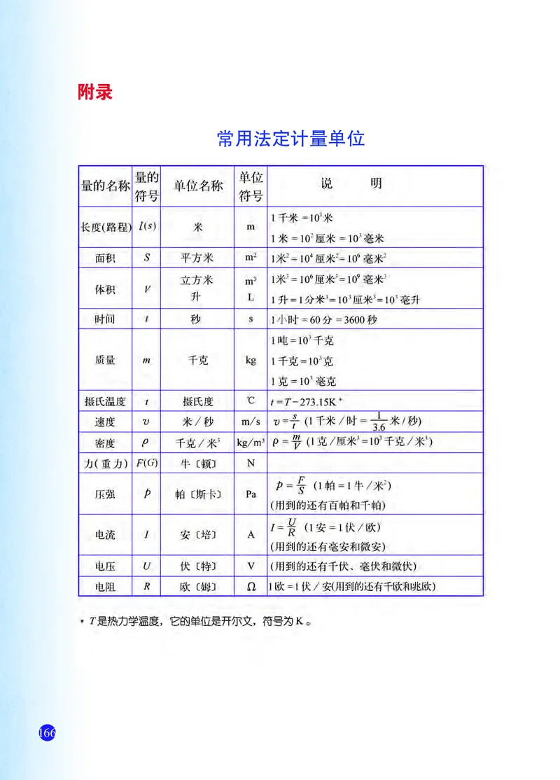 浙教版7年级科学上册高清教材_4-教培资料-26年最新资料-同步更新_初中高中教资_03科三专项（进去保存报考的学科即可）_02科三专项（笔记真题思维导图教学设计版本二）