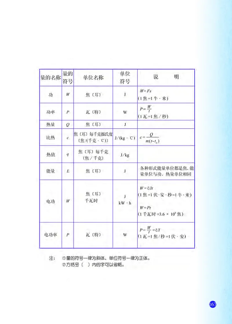 浙教版7年级科学上册高清教材_4-教培资料-26年最新资料-同步更新_初中高中教资_03科三专项（进去保存报考的学科即可）_02科三专项（笔记真题思维导图教学设计版本二）