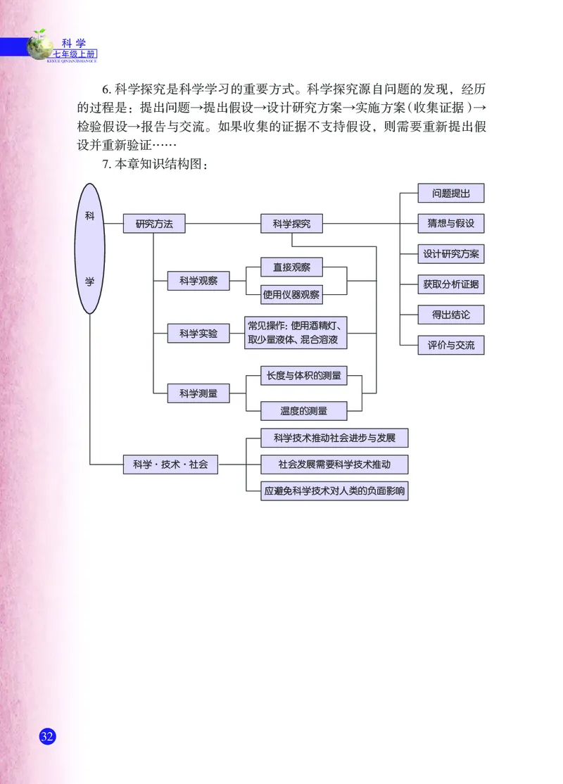 浙教版7年级科学上册高清教材_4-教培资料-26年最新资料-同步更新_初中高中教资_03科三专项（进去保存报考的学科即可）_02科三专项（笔记真题思维导图教学设计版本二）