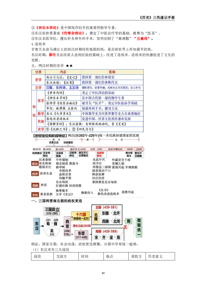 教师资格《（高中）历史》三色速记手册_4-教培资料-26年最新资料-同步更新_初中高中教资_03科三专项（进去保存报考的学科即可）_03科三初高中三色笔记（无水印版）_高中