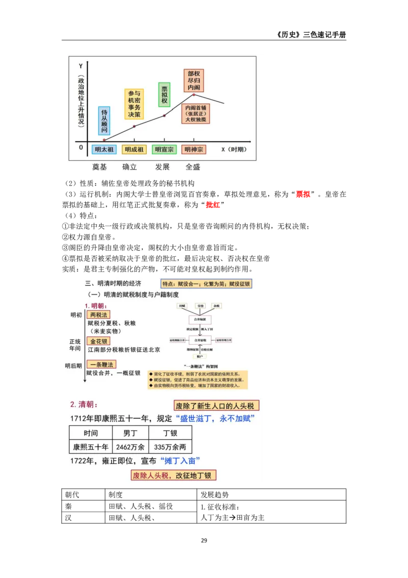 教师资格《（高中）历史》三色速记手册_4-教培资料-26年最新资料-同步更新_初中高中教资_03科三专项（进去保存报考的学科即可）_03科三初高中三色笔记（无水印版）_高中
