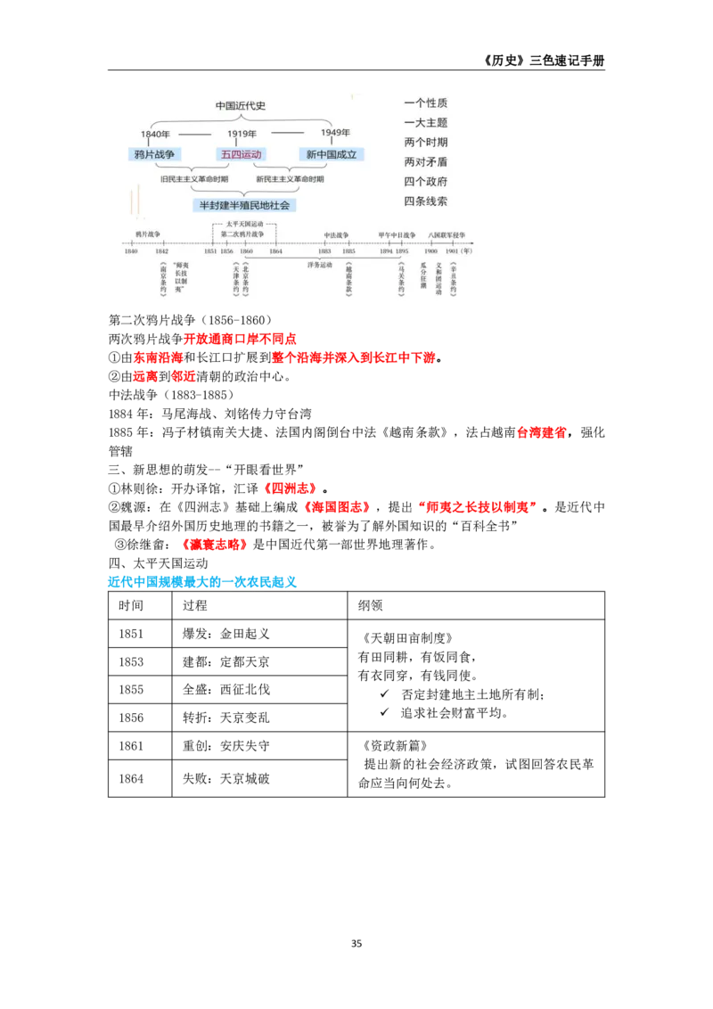 教师资格《（高中）历史》三色速记手册_4-教培资料-26年最新资料-同步更新_初中高中教资_03科三专项（进去保存报考的学科即可）_03科三初高中三色笔记（无水印版）_高中