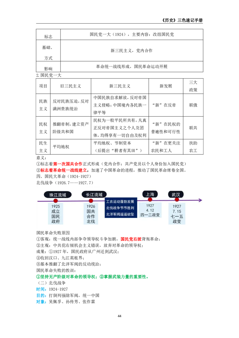 教师资格《（高中）历史》三色速记手册_4-教培资料-26年最新资料-同步更新_初中高中教资_03科三专项（进去保存报考的学科即可）_03科三初高中三色笔记（无水印版）_高中
