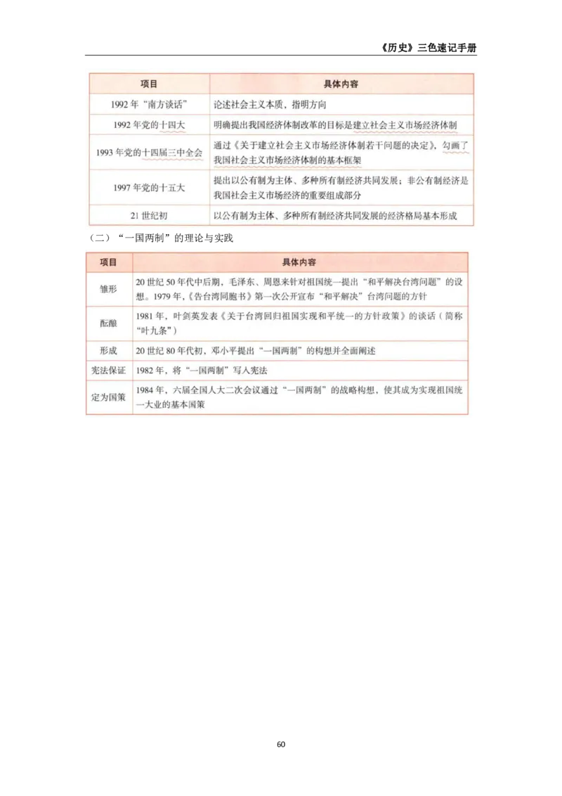 教师资格《（高中）历史》三色速记手册_4-教培资料-26年最新资料-同步更新_初中高中教资_03科三专项（进去保存报考的学科即可）_03科三初高中三色笔记（无水印版）_高中