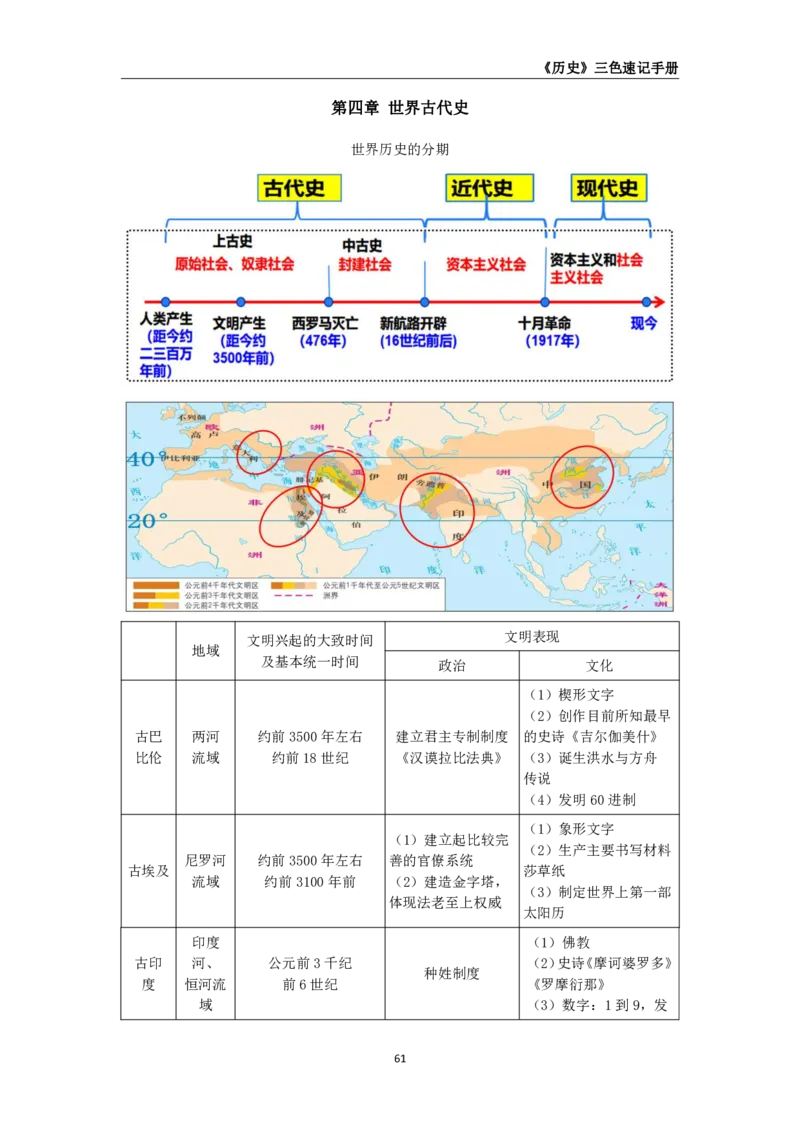 教师资格《（高中）历史》三色速记手册_4-教培资料-26年最新资料-同步更新_初中高中教资_03科三专项（进去保存报考的学科即可）_03科三初高中三色笔记（无水印版）_高中