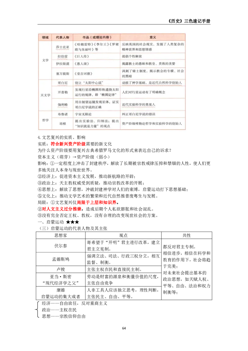 教师资格《（高中）历史》三色速记手册_4-教培资料-26年最新资料-同步更新_初中高中教资_03科三专项（进去保存报考的学科即可）_03科三初高中三色笔记（无水印版）_高中