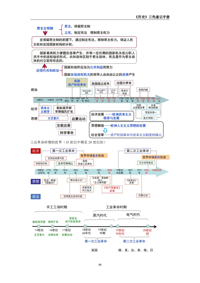 教师资格《（高中）历史》三色速记手册_4-教培资料-26年最新资料-同步更新_初中高中教资_03科三专项（进去保存报考的学科即可）_03科三初高中三色笔记（无水印版）_高中