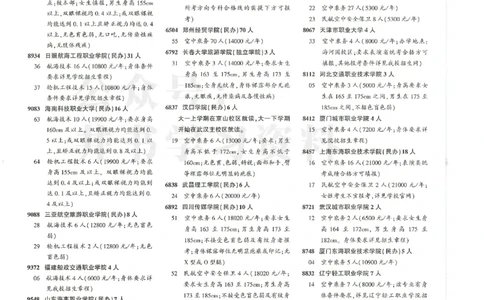 2024文科大专提前批_1.高考2025全国各省真题+答案_必看高考志愿填报价值2999_高考志愿填报_13-河南_河南全套_2024文科分批次版本