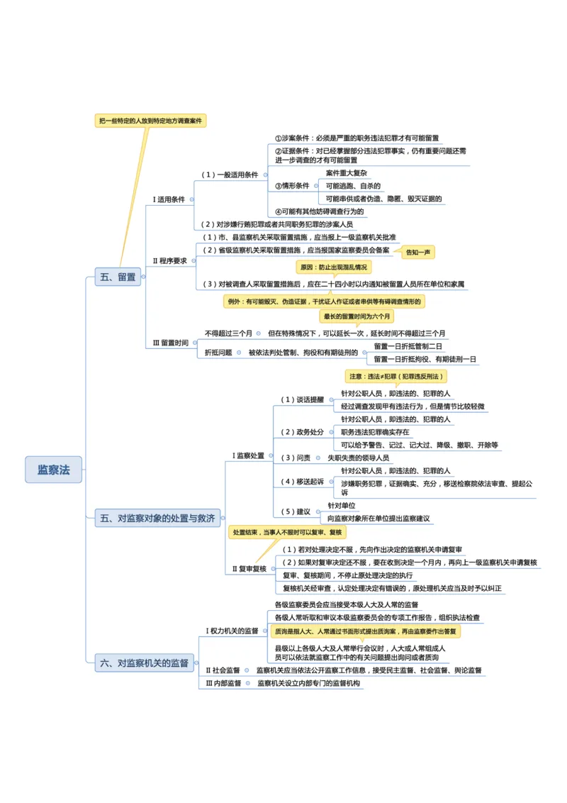 常识专项课思维导图_26吉林考备考资料包_04行测资料包（笔记图推导图等）_41常识专项思维导图