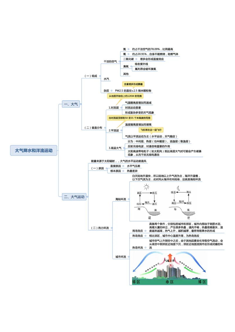 常识专项课思维导图_26吉林考备考资料包_04行测资料包（笔记图推导图等）_41常识专项思维导图