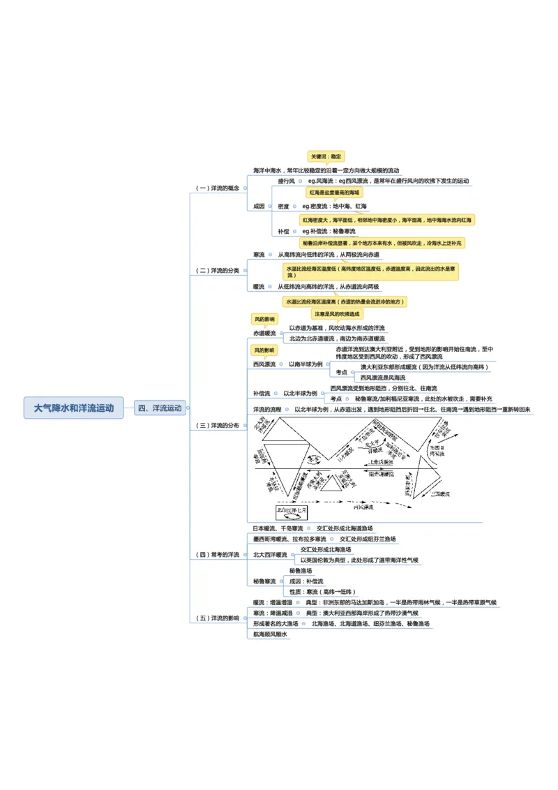 常识专项课思维导图_26吉林考备考资料包_04行测资料包（笔记图推导图等）_41常识专项思维导图