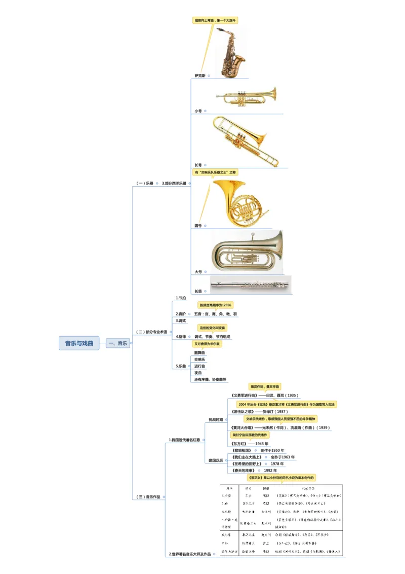 常识专项课思维导图_26吉林考备考资料包_04行测资料包（笔记图推导图等）_41常识专项思维导图