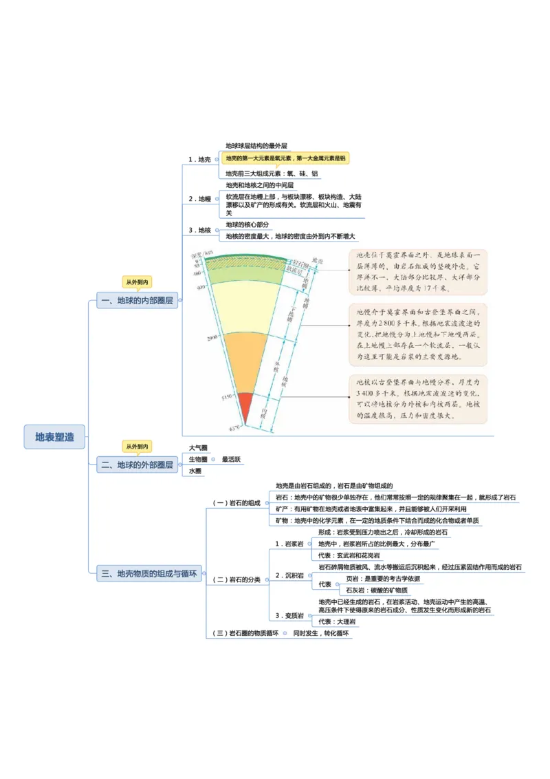 常识专项课思维导图_26吉林考备考资料包_04行测资料包（笔记图推导图等）_41常识专项思维导图