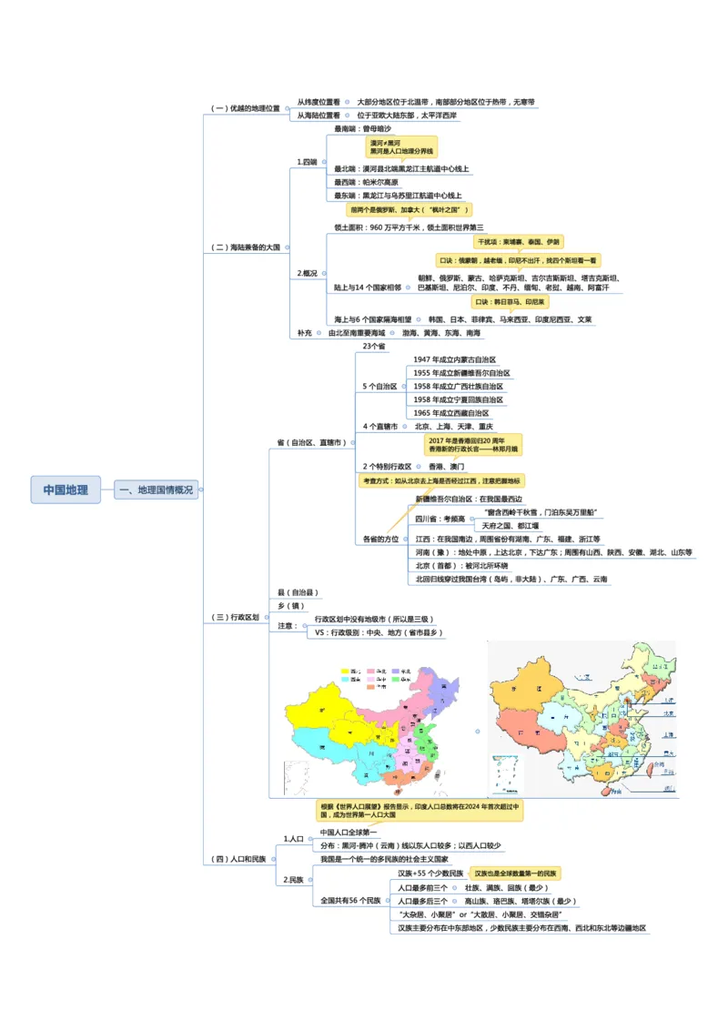 常识专项课思维导图_26吉林考备考资料包_04行测资料包（笔记图推导图等）_41常识专项思维导图