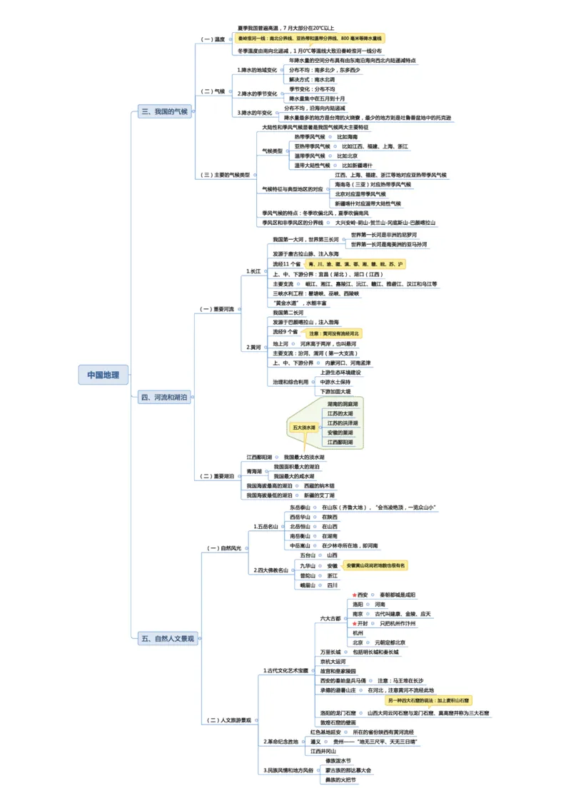 常识专项课思维导图_26吉林考备考资料包_04行测资料包（笔记图推导图等）_41常识专项思维导图