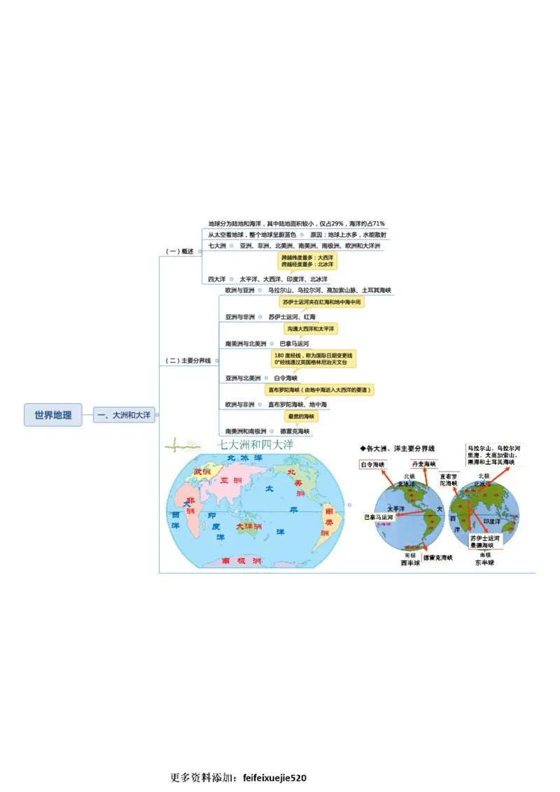 常识专项课思维导图_26吉林考备考资料包_04行测资料包（笔记图推导图等）_41常识专项思维导图