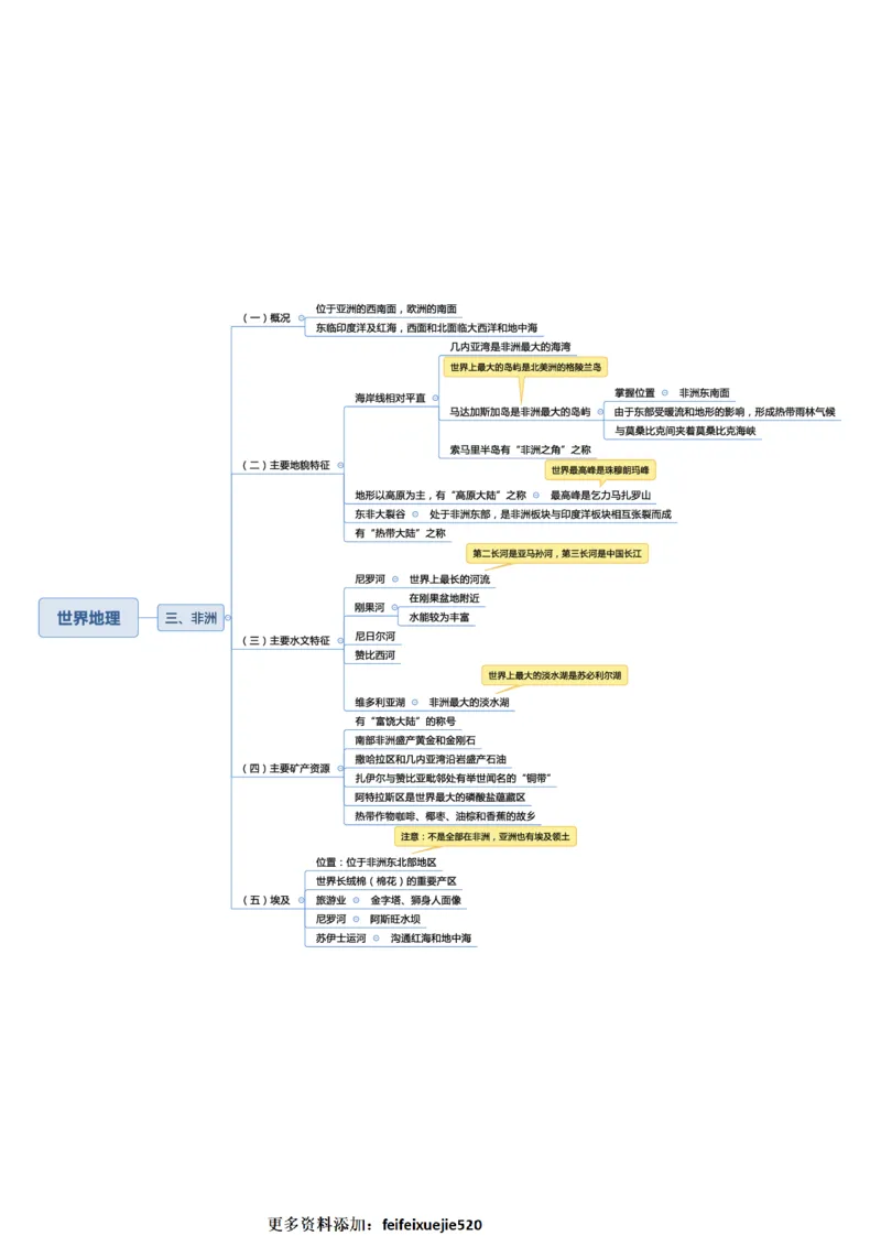 常识专项课思维导图_26吉林考备考资料包_04行测资料包（笔记图推导图等）_41常识专项思维导图