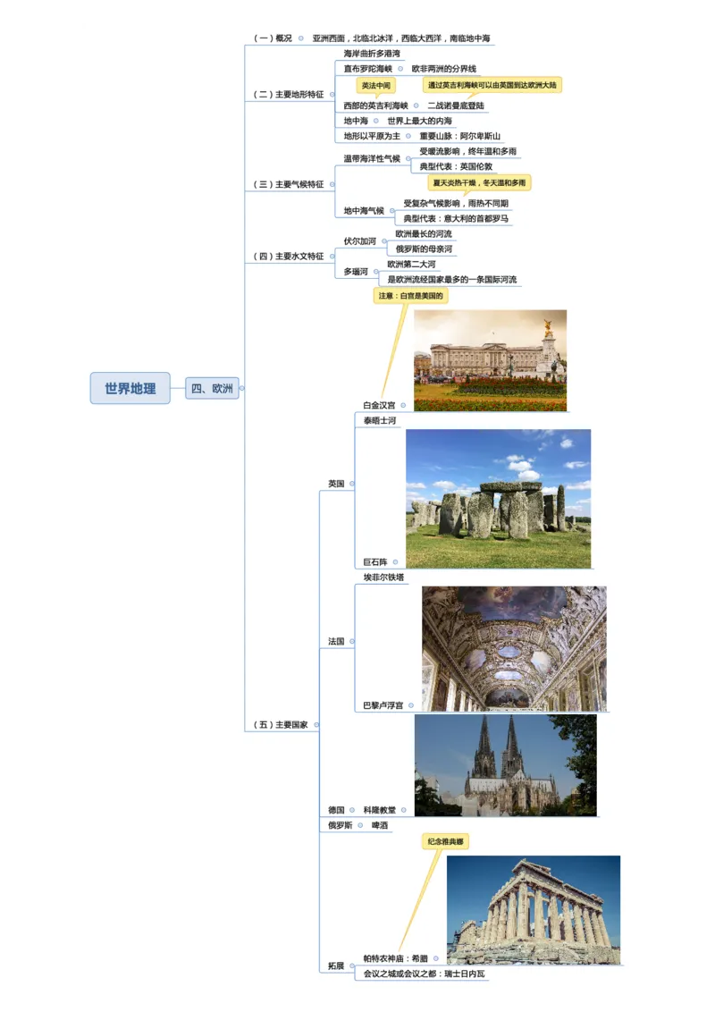 常识专项课思维导图_26吉林考备考资料包_04行测资料包（笔记图推导图等）_41常识专项思维导图