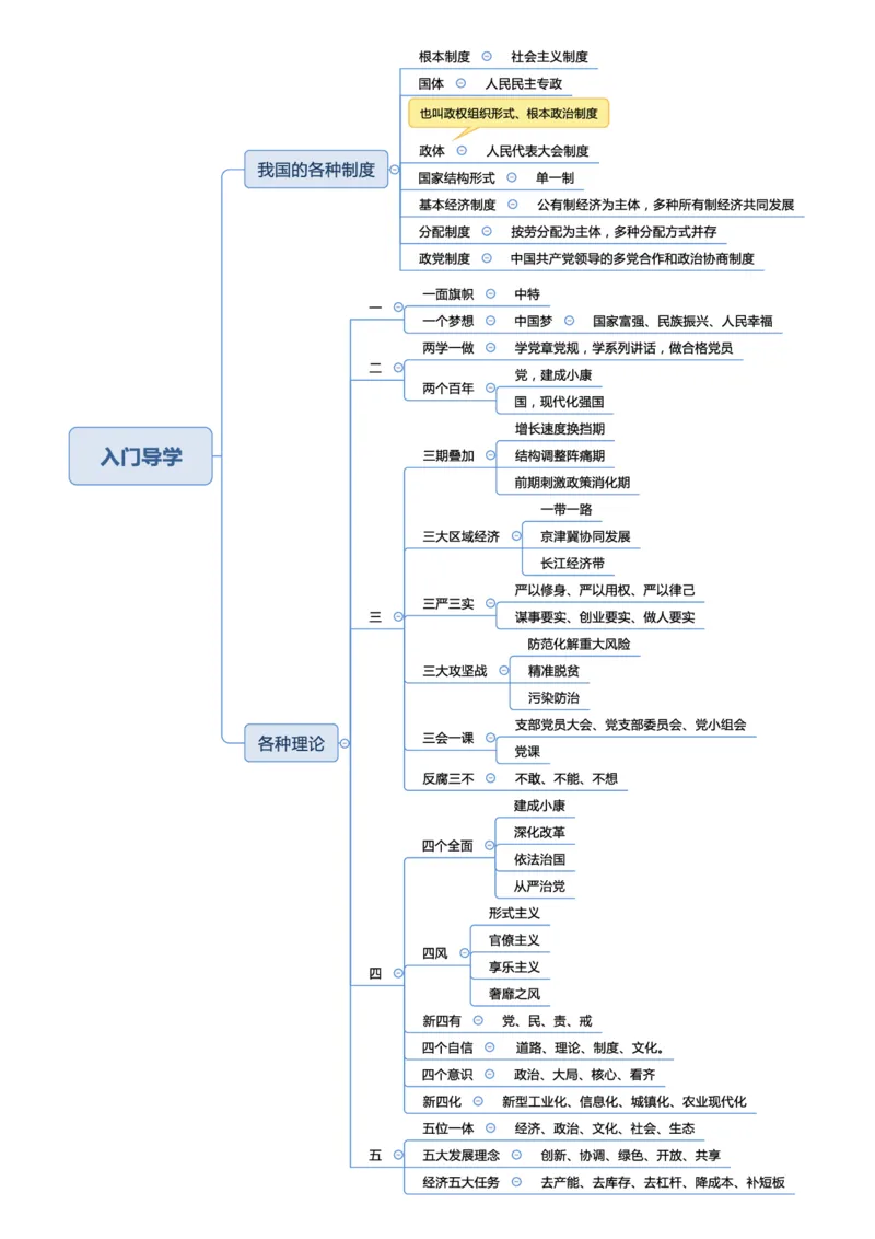常识专项课思维导图_26吉林考备考资料包_04行测资料包（笔记图推导图等）_41常识专项思维导图