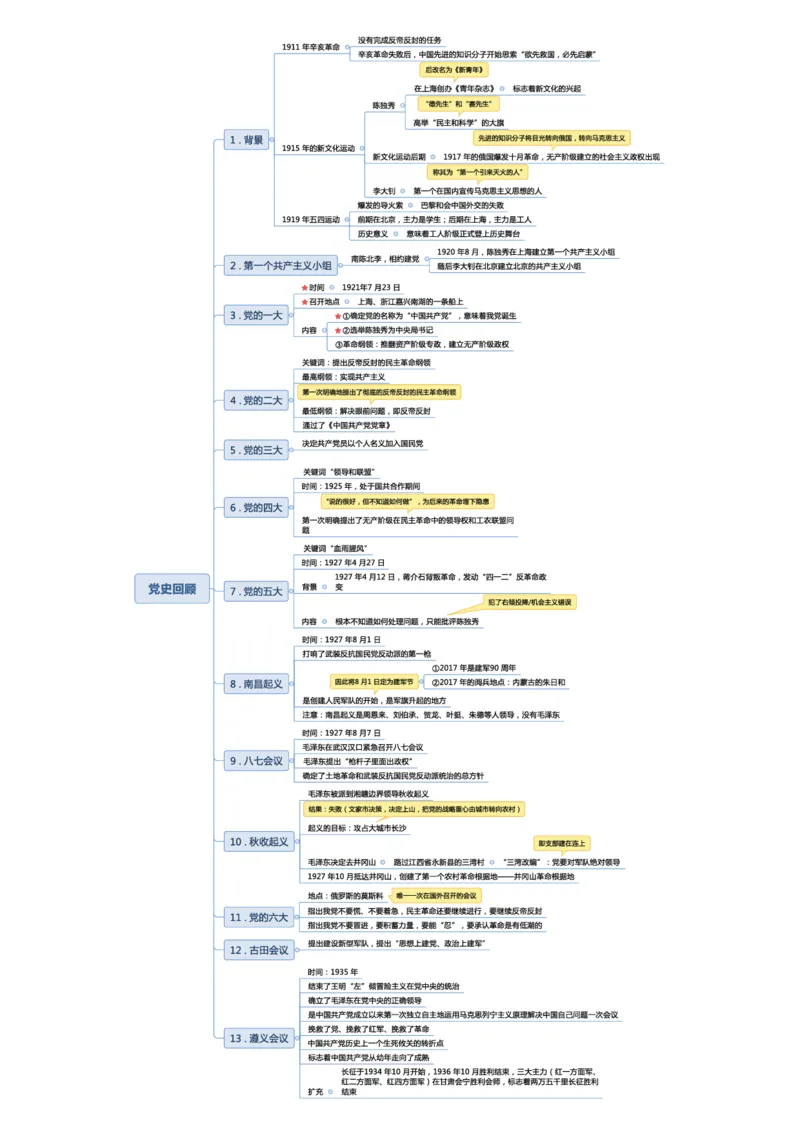 常识专项课思维导图_26吉林考备考资料包_04行测资料包（笔记图推导图等）_41常识专项思维导图