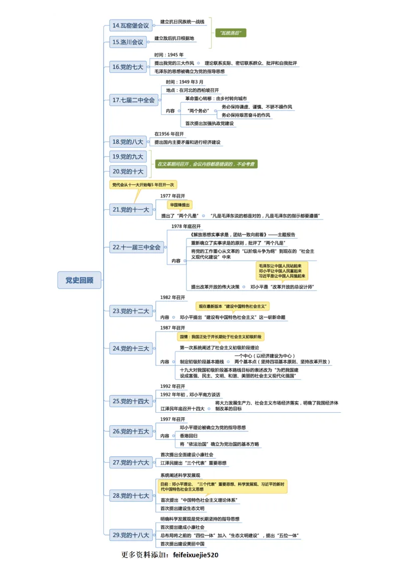 常识专项课思维导图_26吉林考备考资料包_04行测资料包（笔记图推导图等）_41常识专项思维导图