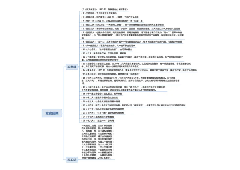 常识专项课思维导图_26吉林考备考资料包_04行测资料包（笔记图推导图等）_41常识专项思维导图