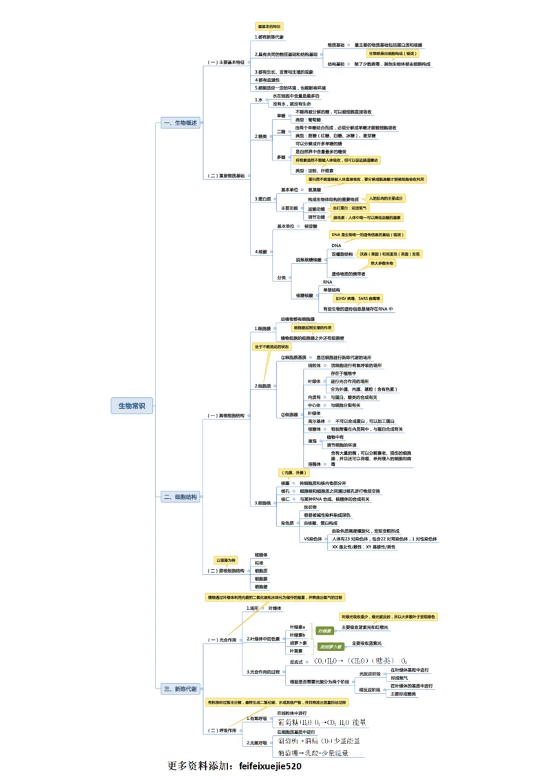 常识专项课思维导图_26吉林考备考资料包_04行测资料包（笔记图推导图等）_41常识专项思维导图