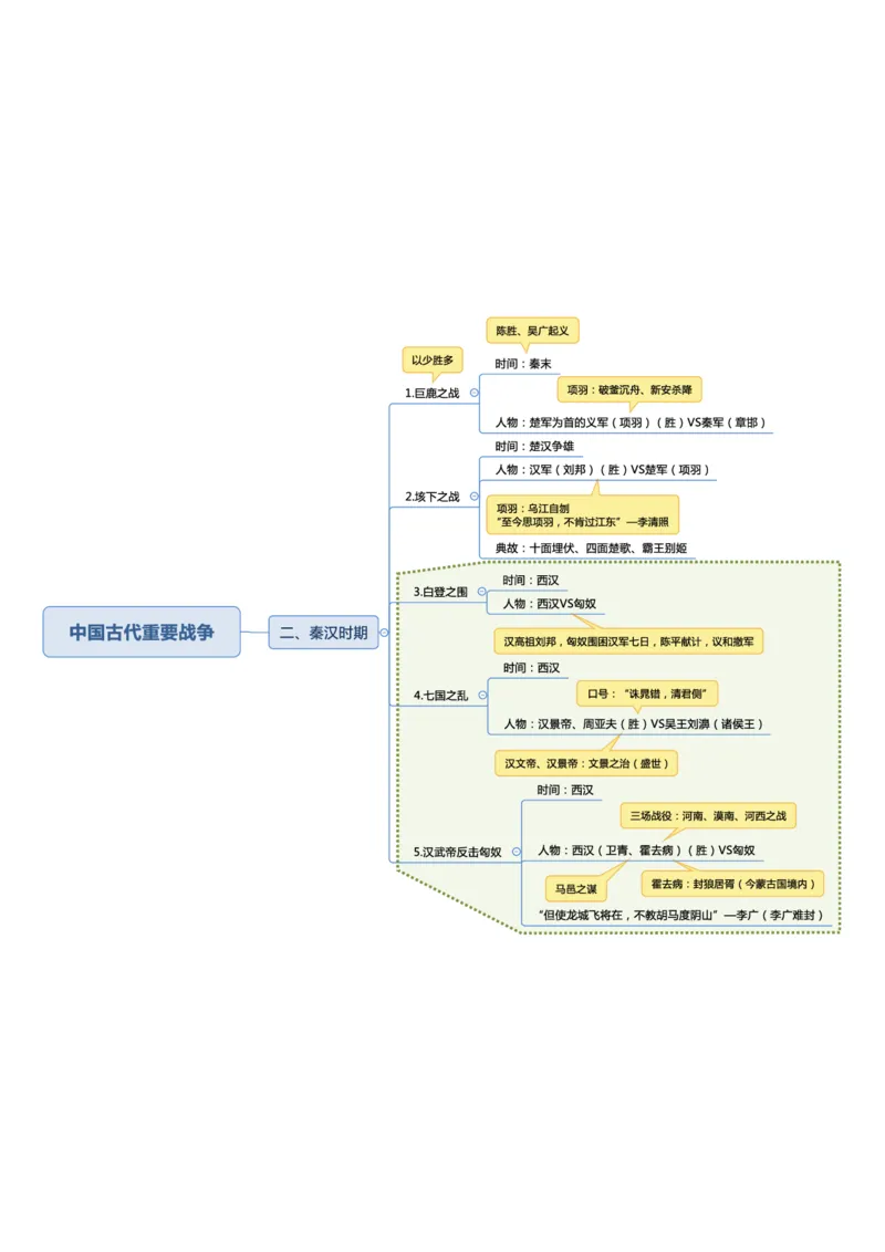 常识专项课思维导图_26吉林考备考资料包_04行测资料包（笔记图推导图等）_41常识专项思维导图