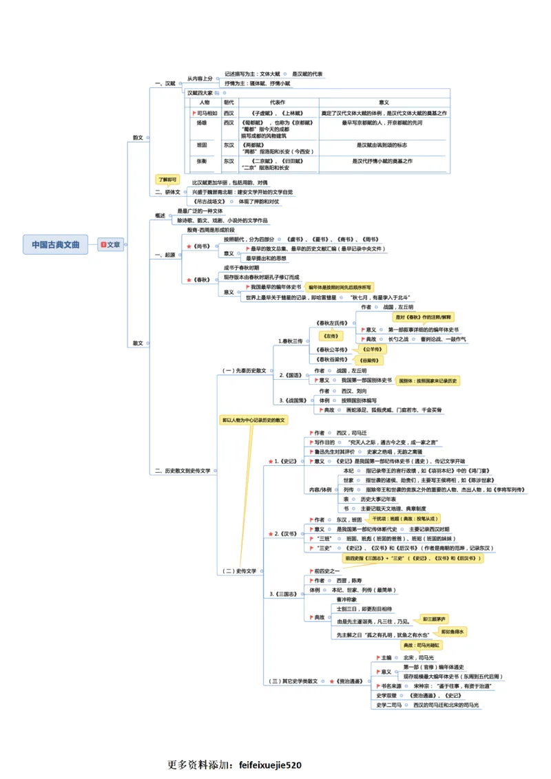 常识专项课思维导图_26吉林考备考资料包_04行测资料包（笔记图推导图等）_41常识专项思维导图