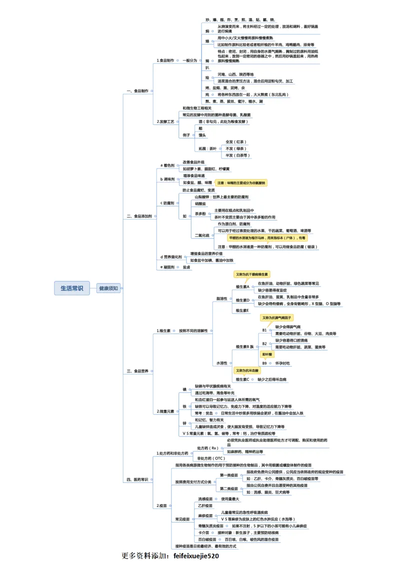 常识专项课思维导图_26吉林考备考资料包_04行测资料包（笔记图推导图等）_41常识专项思维导图