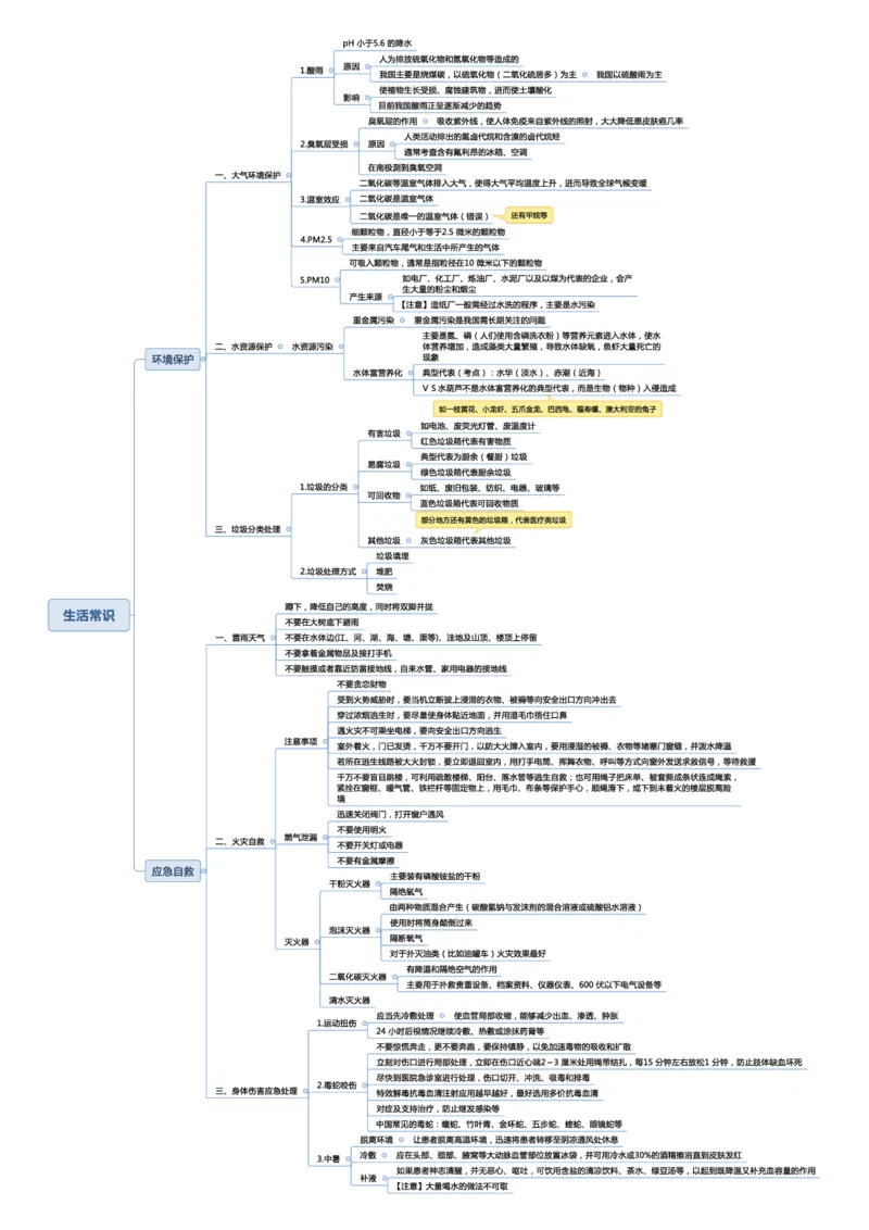 常识专项课思维导图_26吉林考备考资料包_04行测资料包（笔记图推导图等）_41常识专项思维导图
