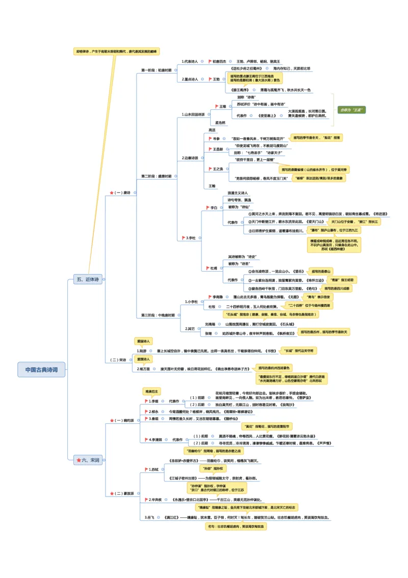 常识专项课思维导图_26吉林考备考资料包_04行测资料包（笔记图推导图等）_41常识专项思维导图