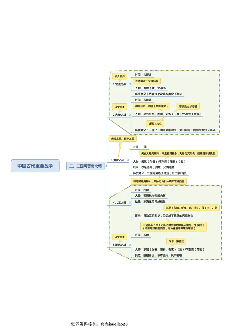 常识专项课思维导图_26吉林考备考资料包_04行测资料包（笔记图推导图等）_41常识专项思维导图