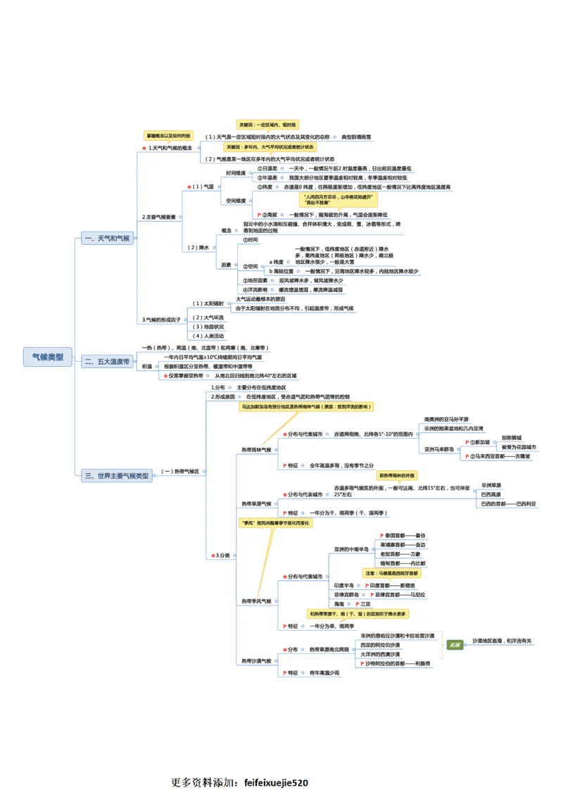 常识专项课思维导图_26吉林考备考资料包_04行测资料包（笔记图推导图等）_41常识专项思维导图
