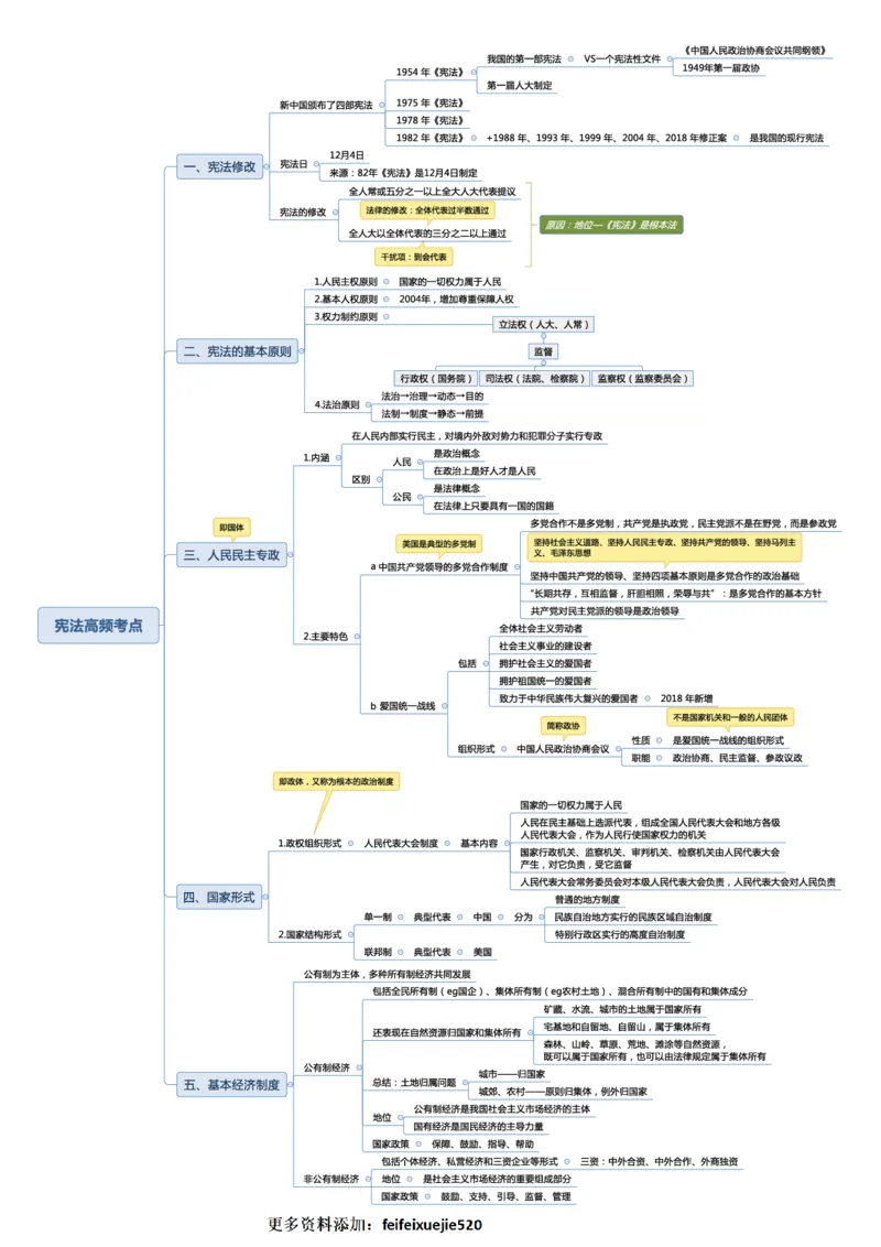常识专项课思维导图_26吉林考备考资料包_04行测资料包（笔记图推导图等）_41常识专项思维导图