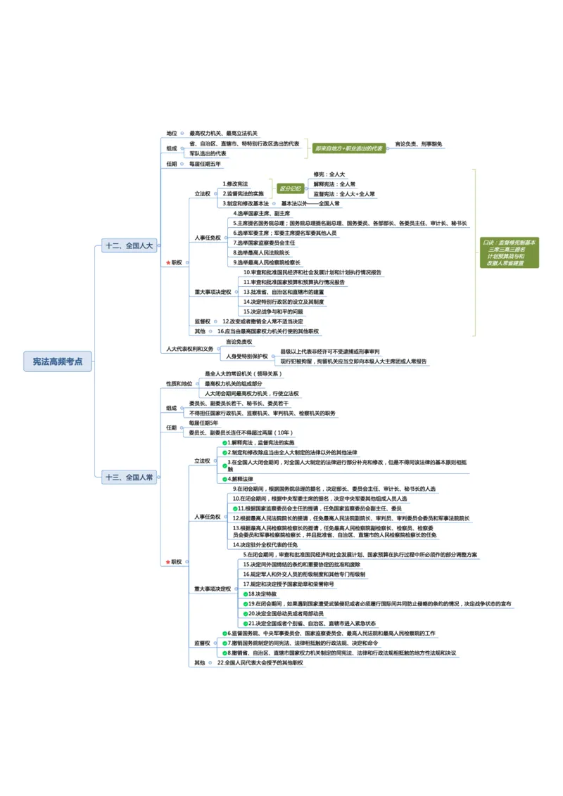 常识专项课思维导图_26吉林考备考资料包_04行测资料包（笔记图推导图等）_41常识专项思维导图
