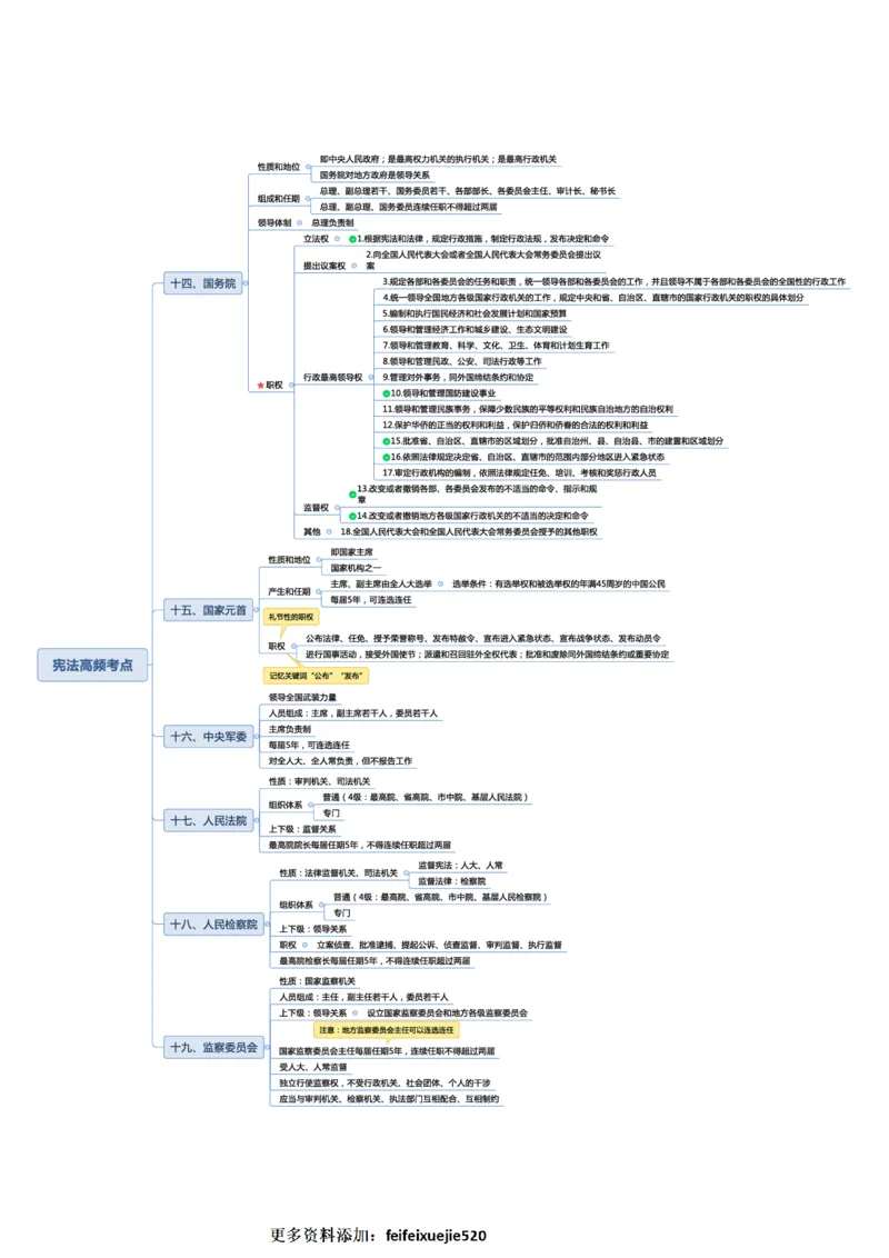 常识专项课思维导图_26吉林考备考资料包_04行测资料包（笔记图推导图等）_41常识专项思维导图